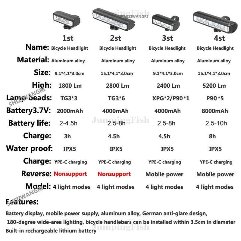 Lampe frontale étanche à 5 LED pour vélo 8000 mAh, lampe torche rechargeable 5200 lm, accessoires de vélo